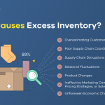 Turning Excess Inventory into a Marketing Opportunity